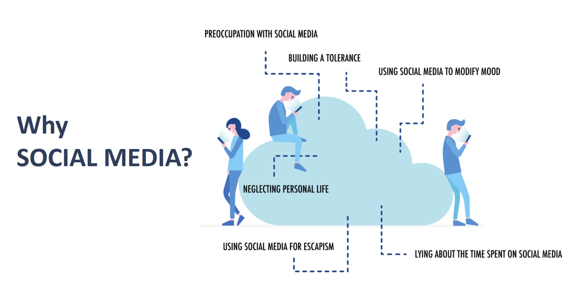 The use of life. Social Media depression. Negative Impact of social Media. Effect of social Media. Mental Health on social Media.