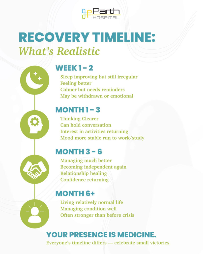 recovery timelines_banner