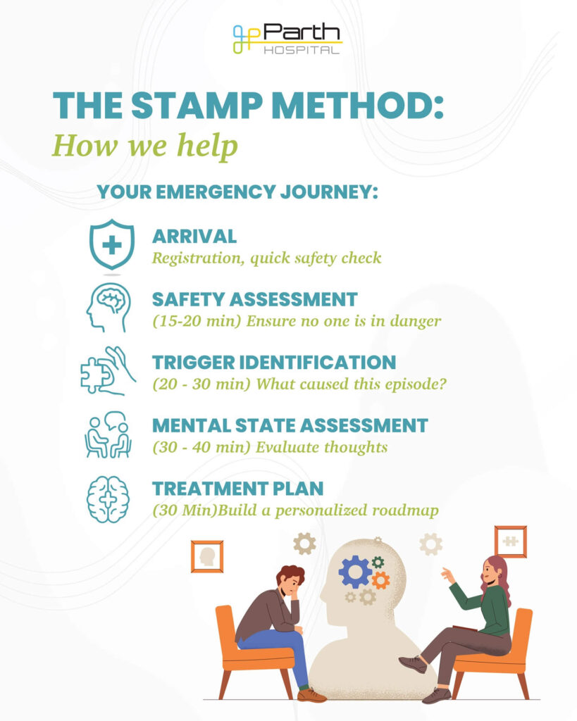 The STAMP Method Infographic