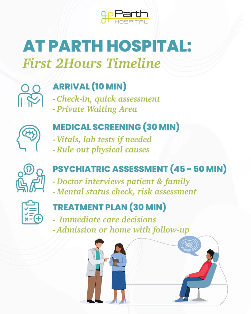 first 2 hours timeline_infographic