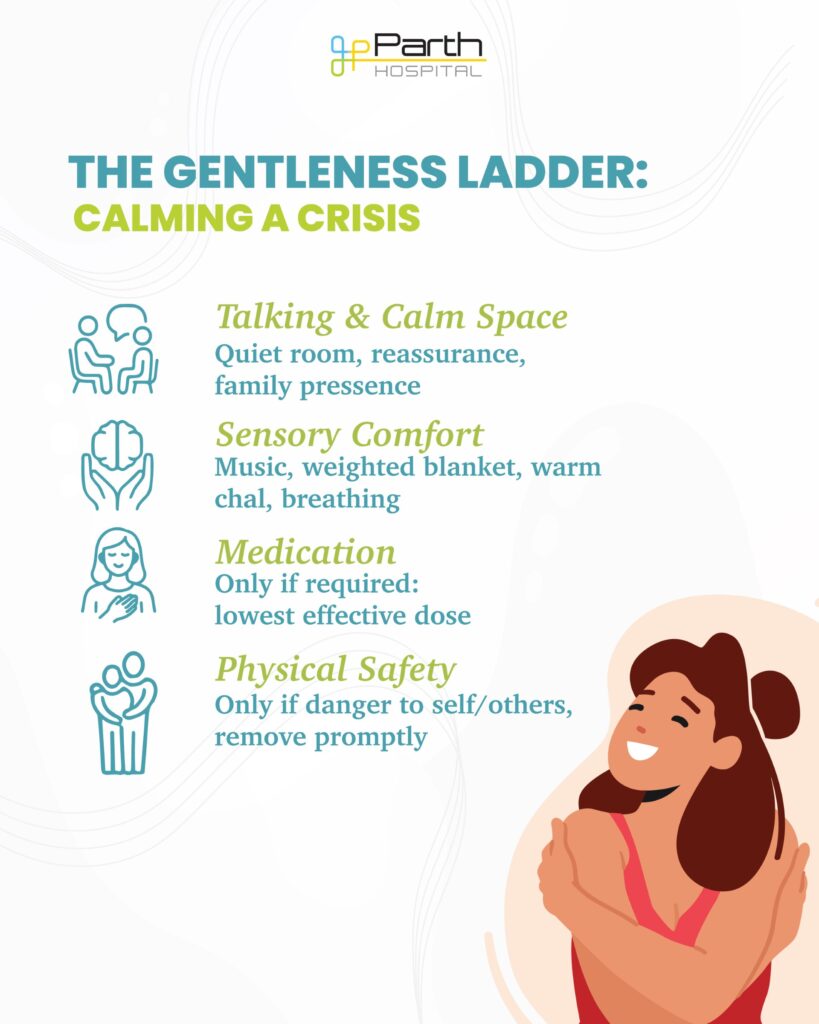 gentleness_ladder_infographic