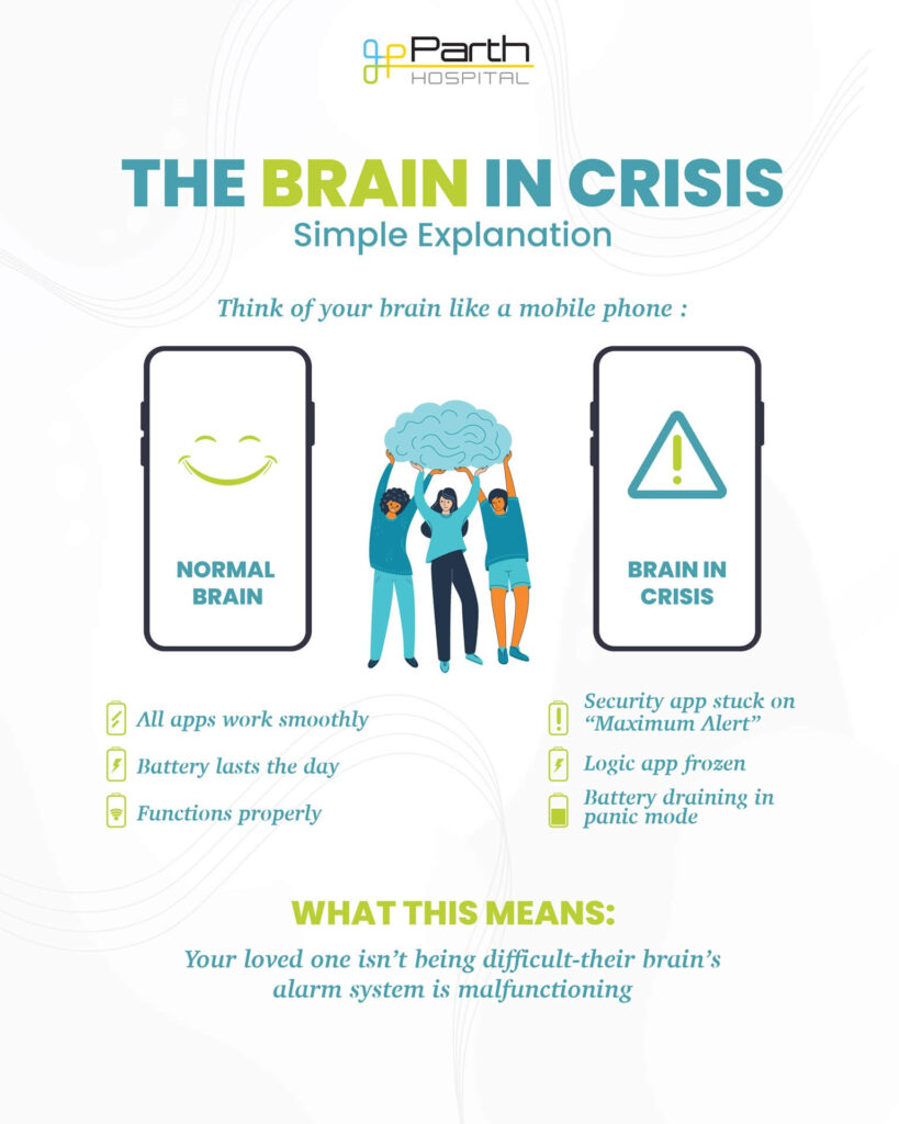 brain in crisis_infographic