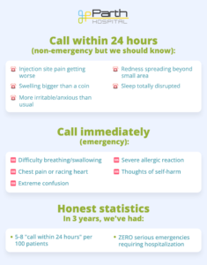 LAI Side Effects FAQs Honest Answers_Infographic