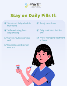 daily pills monthly injections_infographic