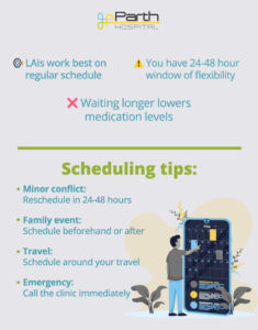LAI Practical Guide infographic