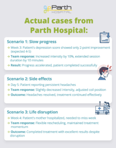 actual cases from parth hospital - infographic_image