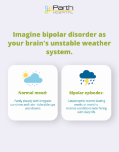 Understanding Bipolar Disorder_Infographics