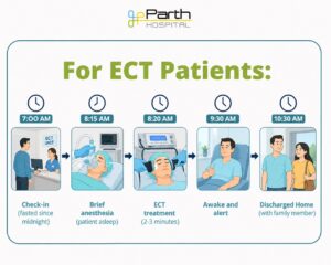 journey_ECT_patients_infographics