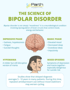 science of bipolar disorder_infographic
