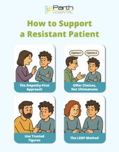 supporting resistant patient_infographics