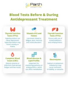 tests for patients with depression_infographic